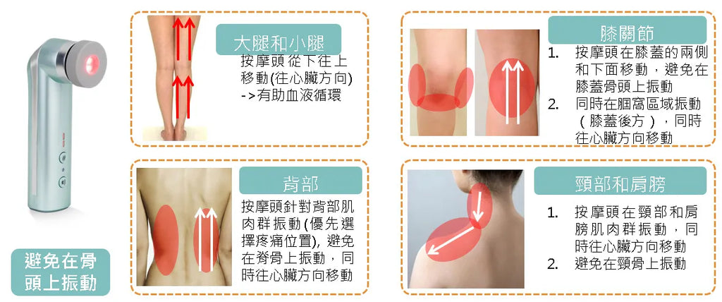 Maxcare 美天復康寶【升級版】- 三合一紅光光療按摩儀｜中大醫學院聯合研發