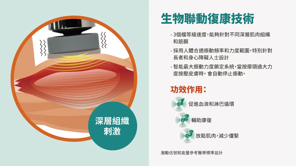 Maxcare 美天復康寶【升級版】- 三合一紅光光療按摩儀｜中大醫學院聯合研發