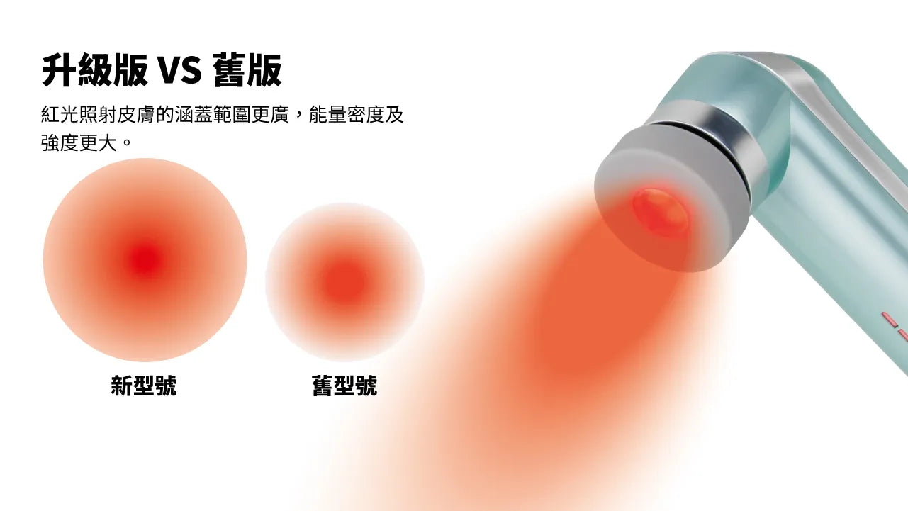 Maxcare 美天復康寶【升級版】- 三合一紅光光療按摩儀｜中大醫學院聯合研發