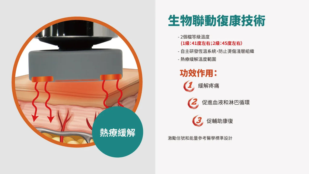 Maxcare 美天復康寶【升級版】- 三合一紅光光療按摩儀｜中大醫學院聯合研發