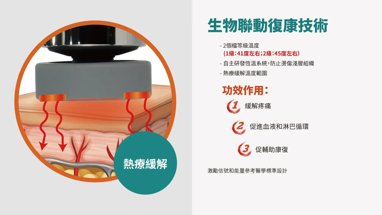 Maxcare 美天復康寶【升級版】- 三合一紅光光療按摩儀｜中大醫學院聯合研發