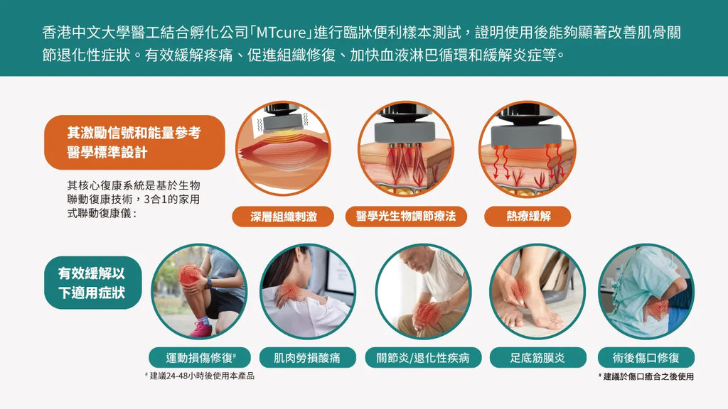 Maxcare 美天復康寶【升級版】- 三合一紅光光療按摩儀｜中大醫學院聯合研發