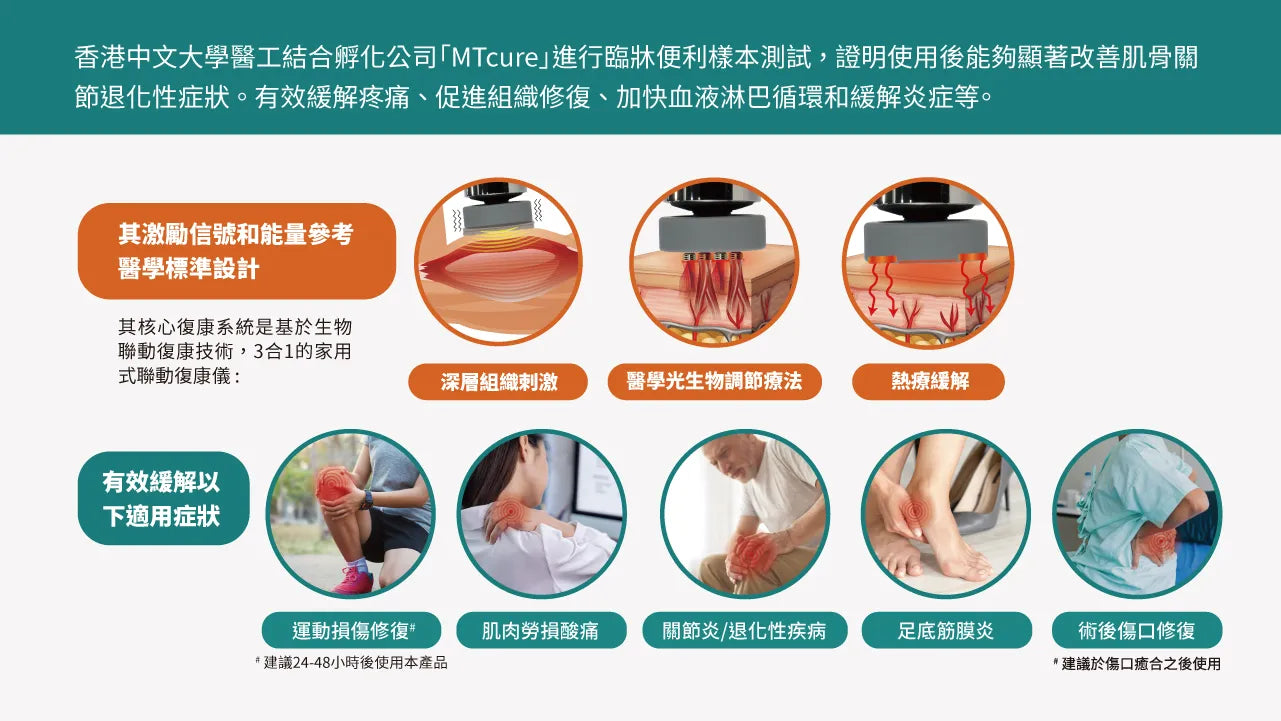 Maxcare 美天復康寶【升級版】- 三合一紅光光療按摩儀｜中大醫學院聯合研發