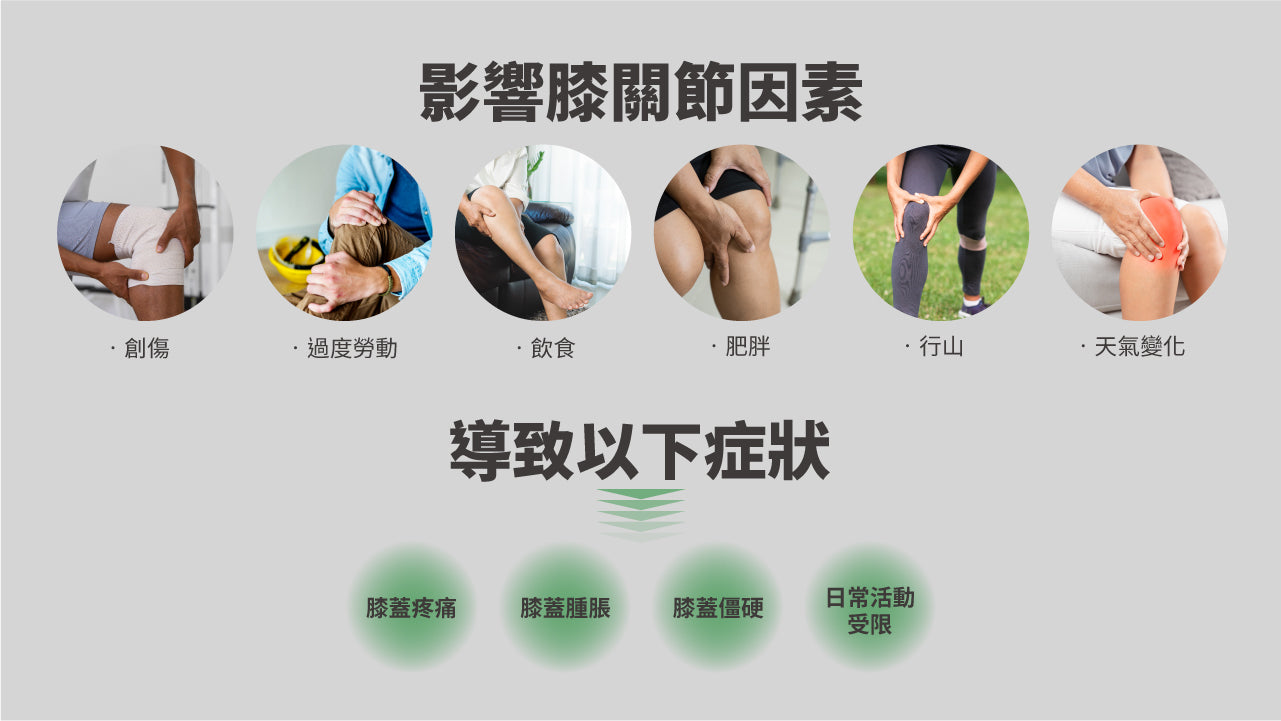 Maxcare 美天膝健寶 - 紅光光療 + NMES 電刺激 + 熱敷｜膝關節復康專用