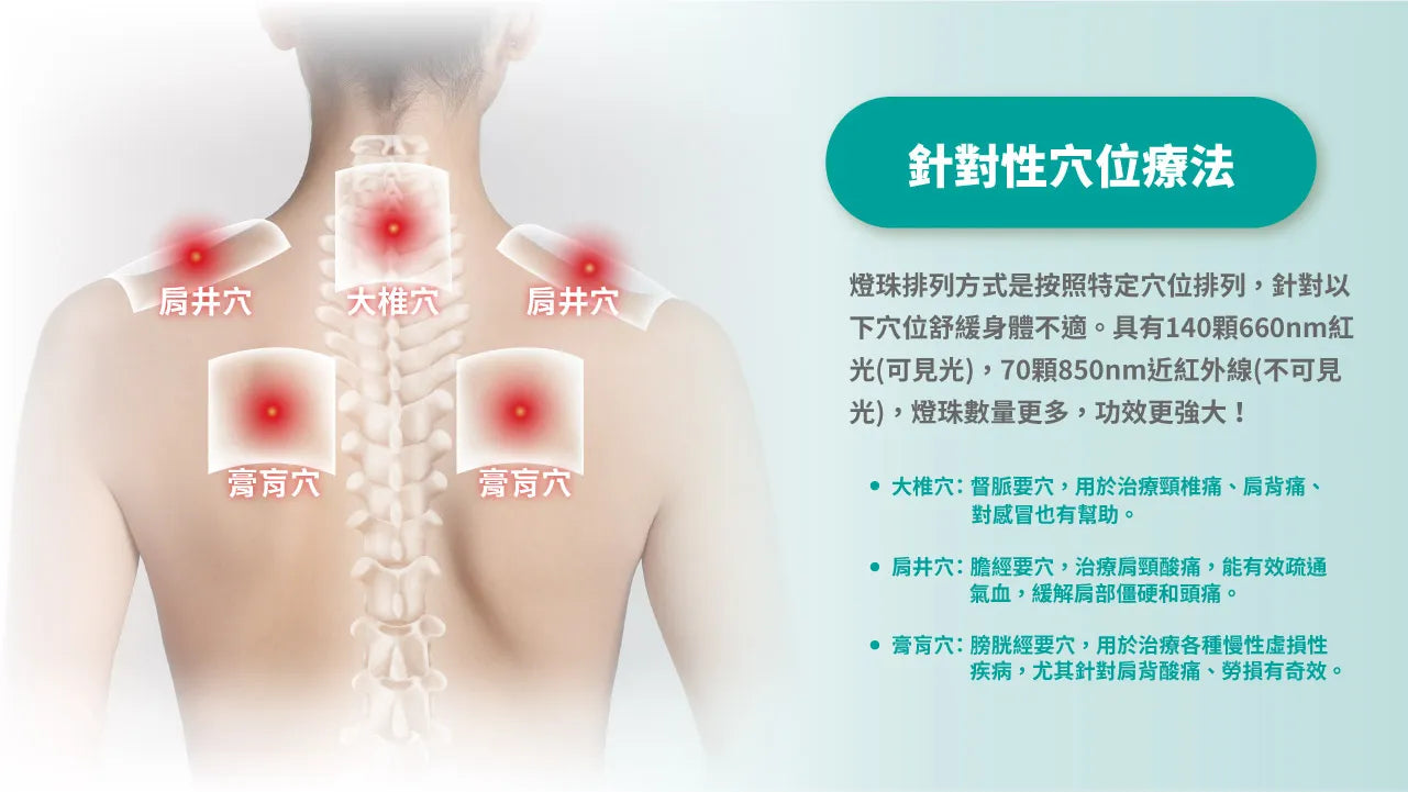 Maxcare 紅光光療披肩 - 雙波長紅光光療 + 熱敷｜肩頸復康專用