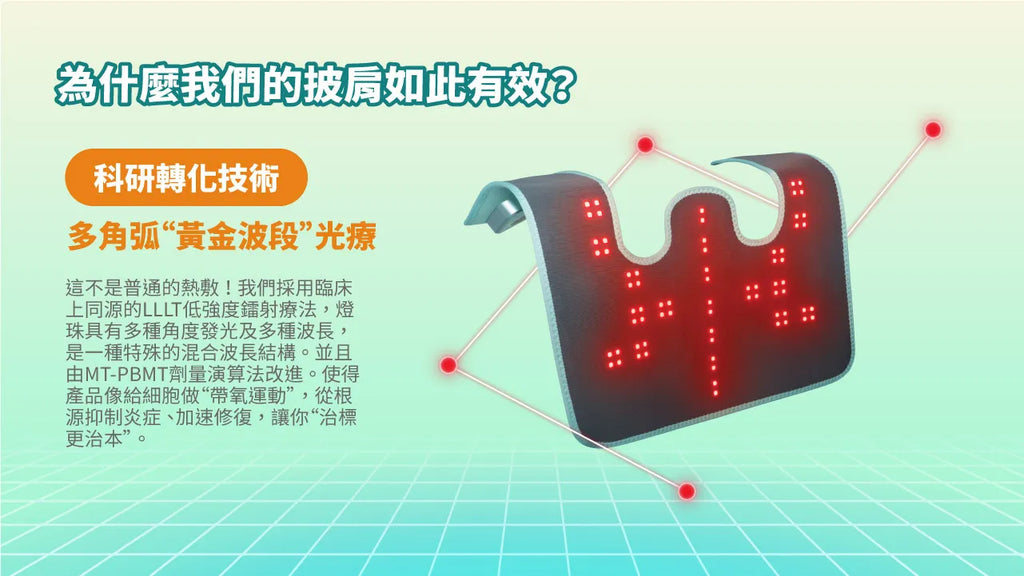 Maxcare 紅光光療披肩 - 雙波長紅光光療 + 熱敷｜肩頸復康專用