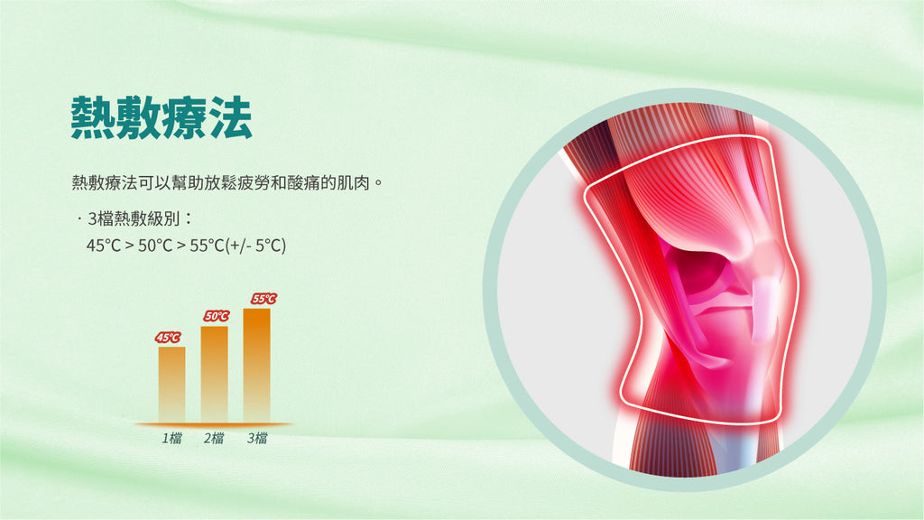 Maxcare 美天膝健寶 - 紅光光療 + NMES 電刺激 + 熱敷｜膝關節復康專用