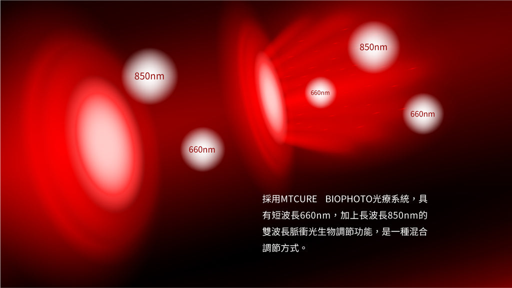 Maxcare 光療脈衝復康帶 - 紅光光療 + NMES 電刺激 + 熱敷｜中大醫學院聯合研發